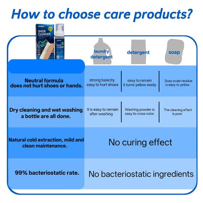 PICKZONE Premium Shoe Cleaner Foam Kit - Safe for Leather, Suede & Nubuck (6.76 oz)