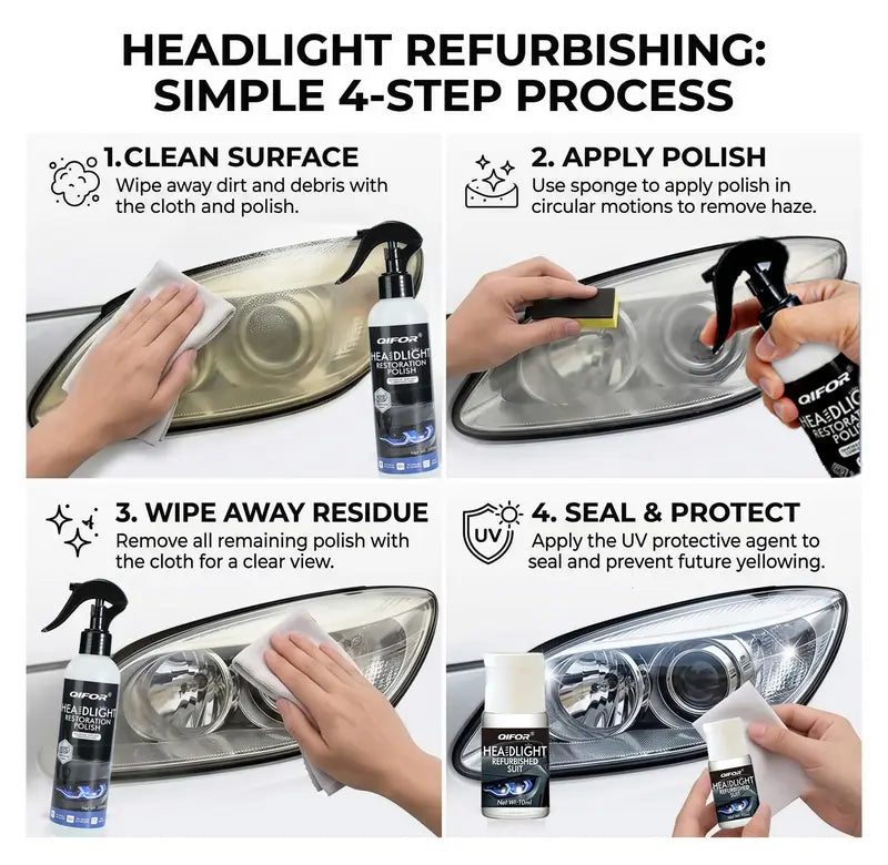 QIFOR Automotive Headlamp Restoration Fluid – Removes Oxidation & Yellowing, Crystal Coating Refurbisher for Foggy & Faded Headlights